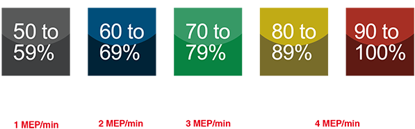 運動數據分析